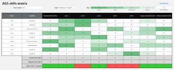 It was created by dr. Skills Matrix Everything You Need To Know In 2021 Ag5