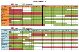 Ph Balancing For Hydroponics Hydroponics Systems Co