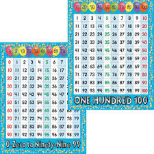 Bba Number Grids Chart Set Barker Creek