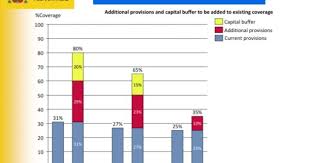 The Spanish Banking System Intends To Provision For Its Property Related Losses By December 31st 2012 March 22nd 2012 Financial Spanish Numerology