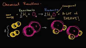 Identifying reaction types and balancing chemical equations from types of reactions worksheet answer key , source: Chemical Reactions Introduction Video Khan Academy