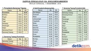 Jadwal ka lokal semarang tegal. Sila Dicatat Ini Daftar Tarif Dan Jadwal Lengkap Ka Trans Jateng Diy