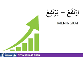 Panggilan sayang dalam bahasa arab ini juga akan mudah kita temui dalam karya satra dan puisi arab yang bisa kita baca dan temukan lengkap dan meliputi perbuatan sekaligus pengucapannya. Kosakata Perbuatan Dalam Bahasa Arab Nota Bahasa Arab ÙÙŠØ³Ø¨ÙˆÙƒ