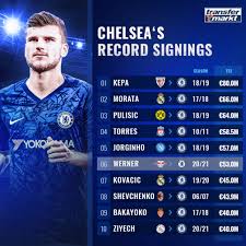 Get all the latest news from chelsea including fixtures, scores and results plus updates on transfers, new manager frank lampard, squad and stamford bridge here. Ben Chilwell To Join Chelsea Medical Already Completed Transfermarkt
