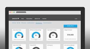 A Mock Up For A Metrics Dashboard I Made For Accenture Metrics Dashboard Budgeting Metric