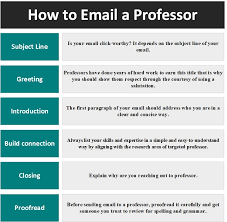General email to a stem professor. How To Write A Personal Letter For Postdoc Application