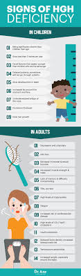 How to grow your hair back if you have pcos. Human Growth Hormone Deficiency Rheingau Com
