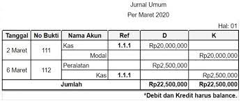 Check spelling or type a new query. Cara Membuat Laporan Keuangan Perusahaan Secara Manual