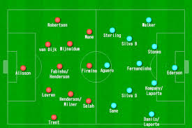 This is the community shield update.curtain raiser game for 2019/20 epl season. Man City V Liverpool Tactical Preview The Redmen Tv