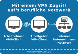 Es bietet eine simple und effiziente lösung, die ihnen drei wesentliche dinge ermöglicht, wenn sie online gehen: Vpn Einfach Erklart Alles Was Du Wissen Musst 2021 Privacytutor