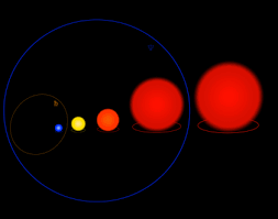 A solar radii is the radius of the sun (696,340 km/432,685 mi). List Of Largest Stars Wikipedia