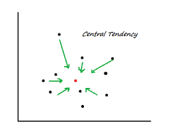 So, we need to study measures of the central tendency to summarize our data and come up with a value such that it represents our entire data. Statistical Measures Of Central Tendency By Mahbubul Alam Towards Data Science