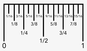 On a first generation ipad.inside the black area on mine is 9.5 inches using a wooden ruler (the guide says 9.7). How To Read A Ruler Inch Calculator