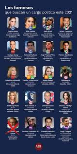 Candidatos a diputados federales … Patricia Armendariz Y Otros Famosos Que Buscan Hueso En La Politica
