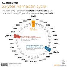 The islamic calendar follows the phases of the moon, commonly known as the lunar cycle. Ramadan 2021 Fasting Hours Around The World Infographic News Al Jazeera