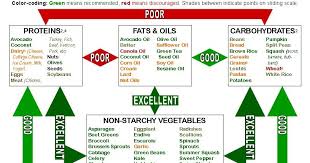 Top Food Combining Chart Printable Juan Blog