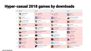 The growth of hyper casual games. Hyper Casuals In Gaming Industry The Knights Of Unity