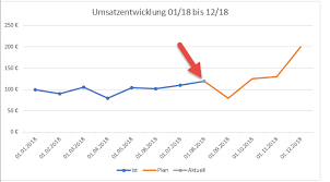 We did not find results for: Forecast Diagramm Mit Pfiff Der Tabellenexperte