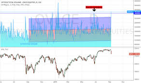 Ovlce Index Charts And Quotes Tradingview