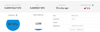 The Number Of Unconfirmed Transactions In The Bitcoin