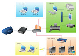 network diagram software free network drawing computer