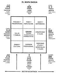 Holistic Techniques And Strategies For Gemstones Gemstones Feng Shui Decor Feng Shui Feng Shui Tips