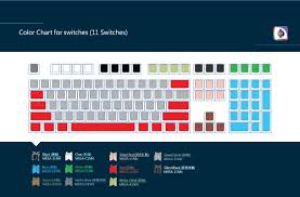 Ducky One 711 Mechanical Keyboard With 11 Different Switches
