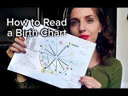 How To Read A Birth Chart Interceptions Duplicated Signs Retrogrades Hannah S Elsewhere