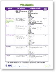 Fda Vitamins And Minerals Chart