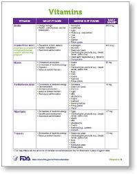 fda vitamins and minerals chart