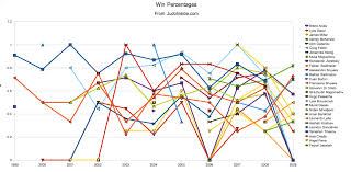 Statistics Judometrics Com