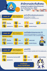 หลายอัตรา กรุณาคลิกดูรายละเอียด แล้วยื่นใบสมัครงานผ่านเว็บไซต์ jobpub.com ได้เลย à¸«à¸²à¸à¸• à¸­à¸‡à¸­à¸­à¸à¸ˆà¸²à¸à¸‡à¸²à¸™ à¸—à¸³à¸­à¸¢ à¸²à¸‡à¹„à¸£à¸ à¸šà¸›à¸£à¸°à¸ à¸™à¸ª à¸‡à¸„à¸¡