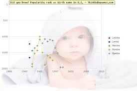 sha Girl Names Ending in "sha"