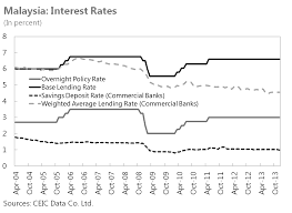 This is higher than the long term average of 3.61%. Https Www Imf Org External Pubs Ft Scr 2014 Cr1480 Pdf