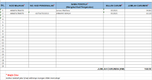 Who is eligible for eis in malaysia? What Is Eis Malaysia
