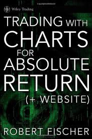 Trading With Charts For Absolute Returns Website