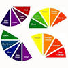 Complementary colors are useful when you want to make something stand out. 3