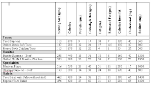 taco bell nutritional information kozen jasonkellyphoto co