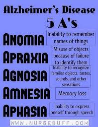 Best Nursing Schools In The Us Nursepractitionerschooling Nursing Mnemonics Psychiatric Nursing Nurse