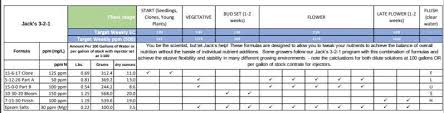 Jetzt online im shop bestellen! Has Anyone Ever Used Jack S 10 30 20 For First Two Weeks Of Bloom International Cannagraphic Magazine Forums