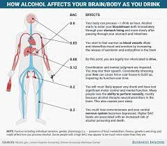 We did not find results for: What Happens To Your Body When You Give Up Alcohol