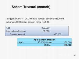 Saham treasury dapat menjadi bonus bagi pejabat perusahaan dan karyawan. Contoh Soal Treasury Stock Mathlaul Khairiyah