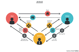 business model airbnb sharing economy collaborative economy airbnb