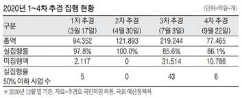 3 공지사항 새해 복 많이 받으세요. 4ì°¨ ìž¬ë‚œì§€ì›ê¸ˆ ì‹ ì²­ ì‚¬ì´íŠ¸ ëŒ€ìƒ ì‹ ì²­ê¸°ê°„ ì•Œì•„ë³´ê¸°