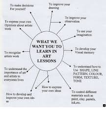 Check Out The Link For More Information Contemporary Artist Follow The Link For More Information Do Not Miss Our Web P Teaching Art Art Rubric Art Classroom