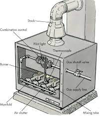 To troubleshoot a furnace, start with the obvious. How To Repair Gas Furnaces Tips And Guidelines Howstuffworks