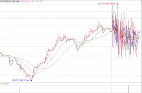 Wsb는 공매도 세력과의 싸움 과정에서 게임스톱 등 몇몇 종목의 주가를 비정상적으로 폭등시키면서 화제가 됐고, 급기야 '반(反) 월가 세력'의 구심점처럼 떠올랐다. P9nzsaiayiat M