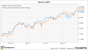 3 Things To Watch In The Stock Market This Week The Motley