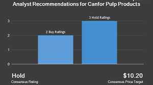 Yahoo finance there has been a lot of discussion about finance yahoo recently and how they changed their url to prevent automatic data download. Canfor Tse Cfp Price Target Raised To C 35 00 At Cibc Opera News