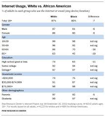 Detailed Demographic Tables Pew Research Center